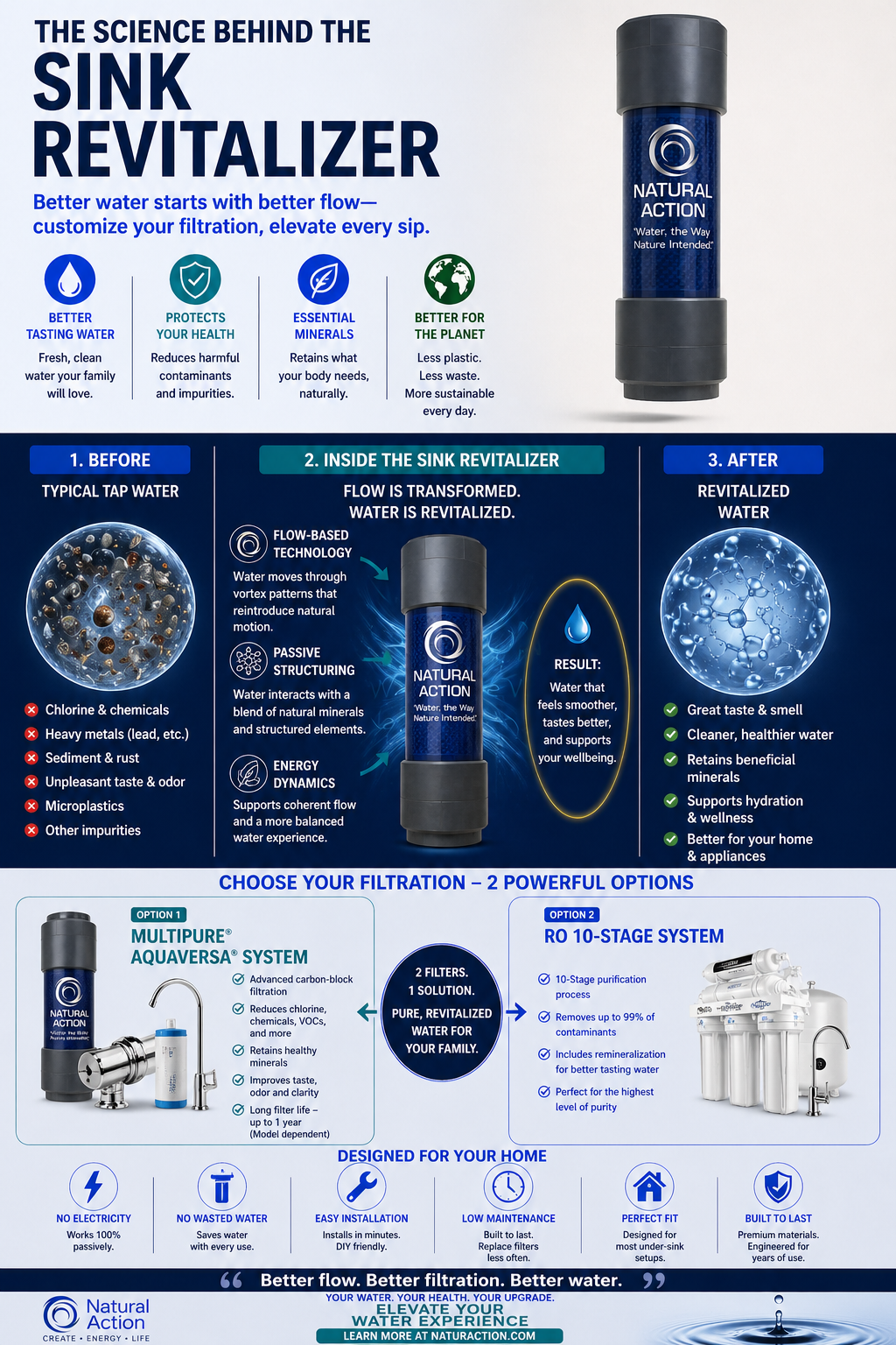 Why Your Tap Water Doesn’t Feel as Good as It Should And What Changes When You Fix It