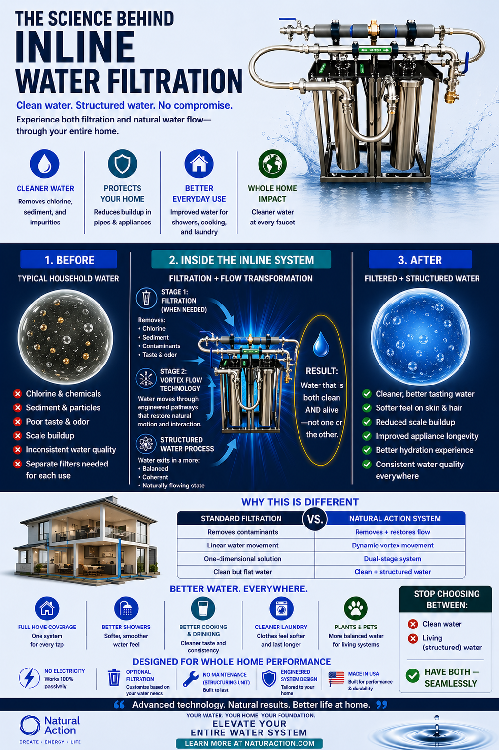 Why Upgrading Your Home’s Water Might Be the Most Overlooked Life Upgrade