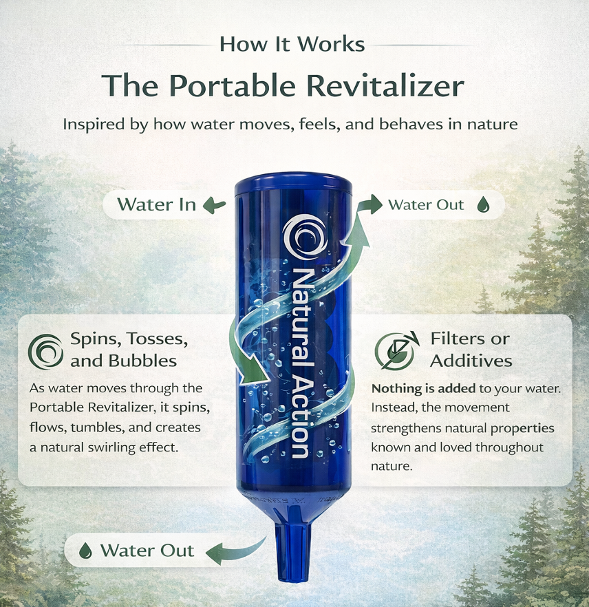Portable Water Methods Portable Structured Water Devices – Natural Action