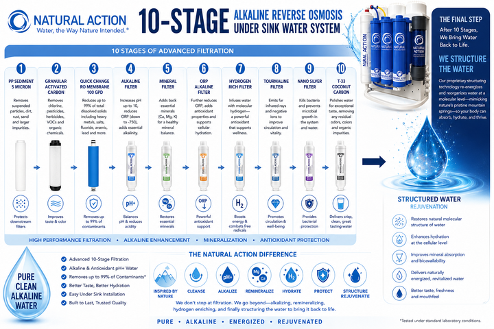 RO System Replacement Filter Pack