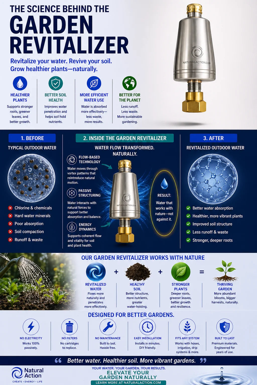 Garden Revitalizer product with before, during, and after effects on water quality.