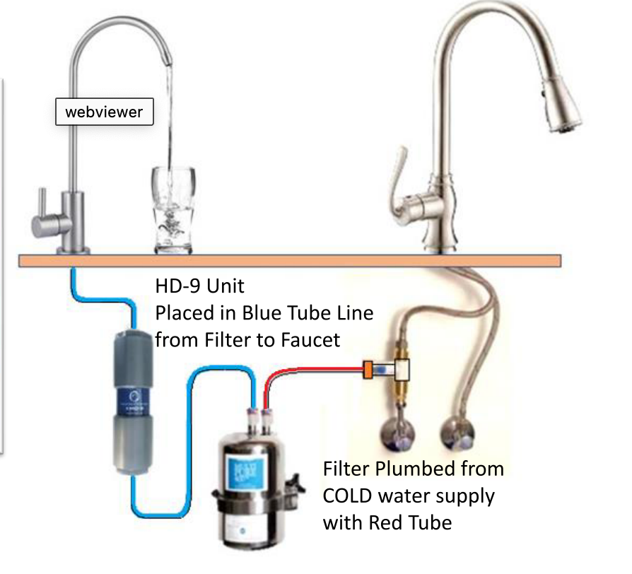 Natural Action Sink and Multipure Installed
