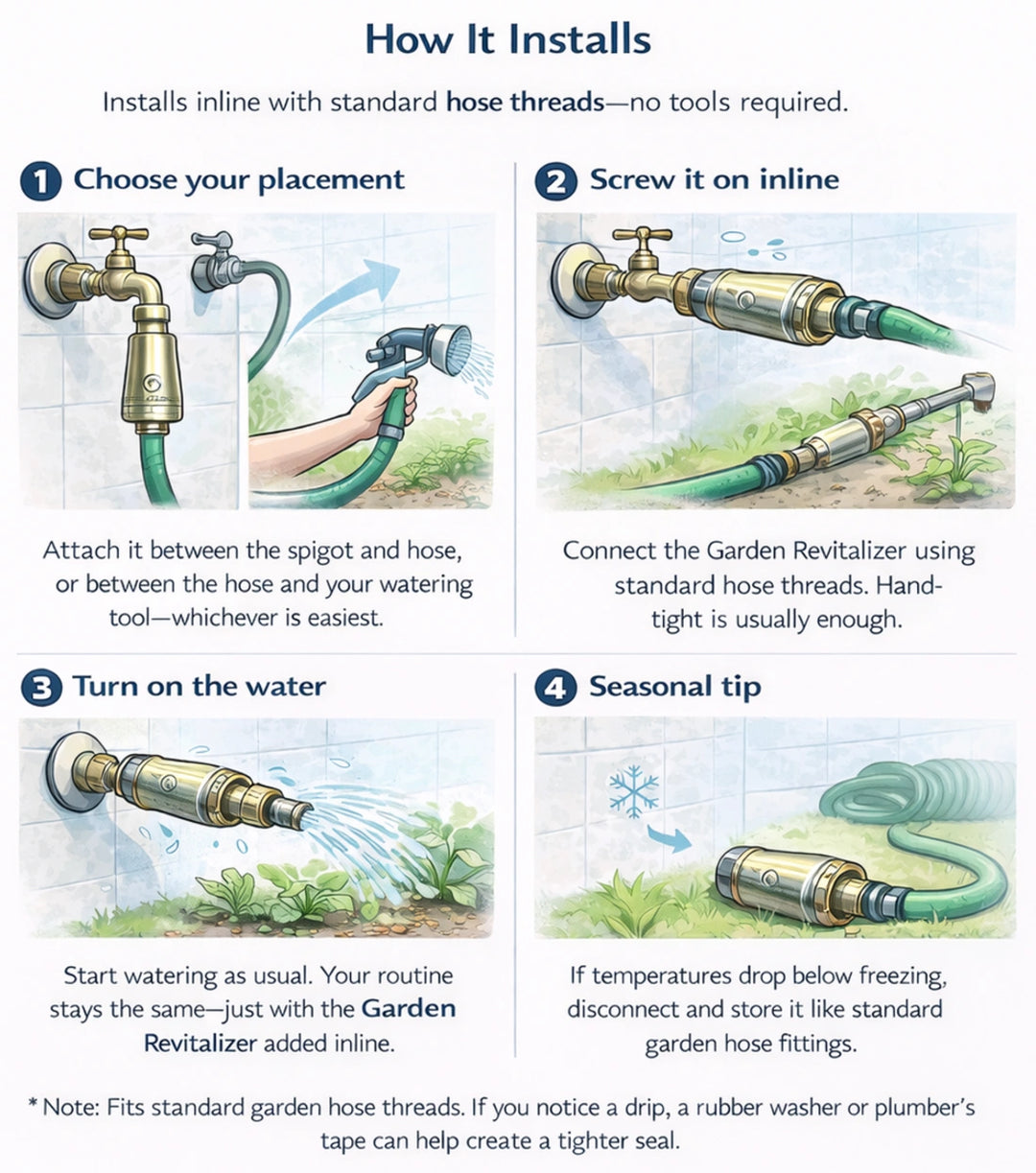 How the Garden revitalizer is installed
