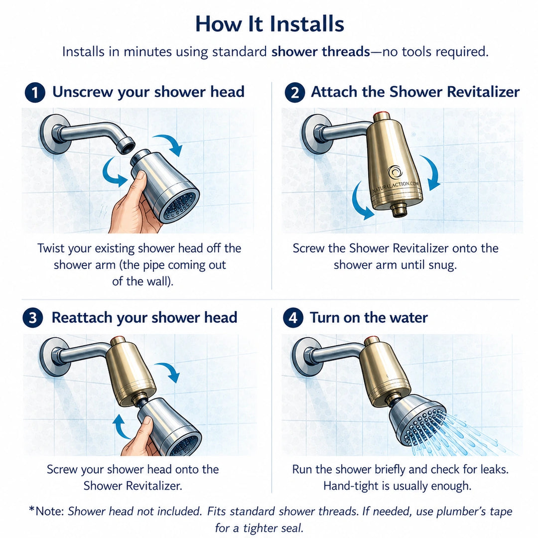 Natural Action Shower installation