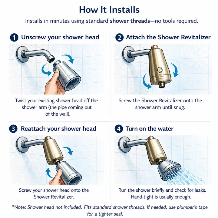 Natural Action Shower installation
