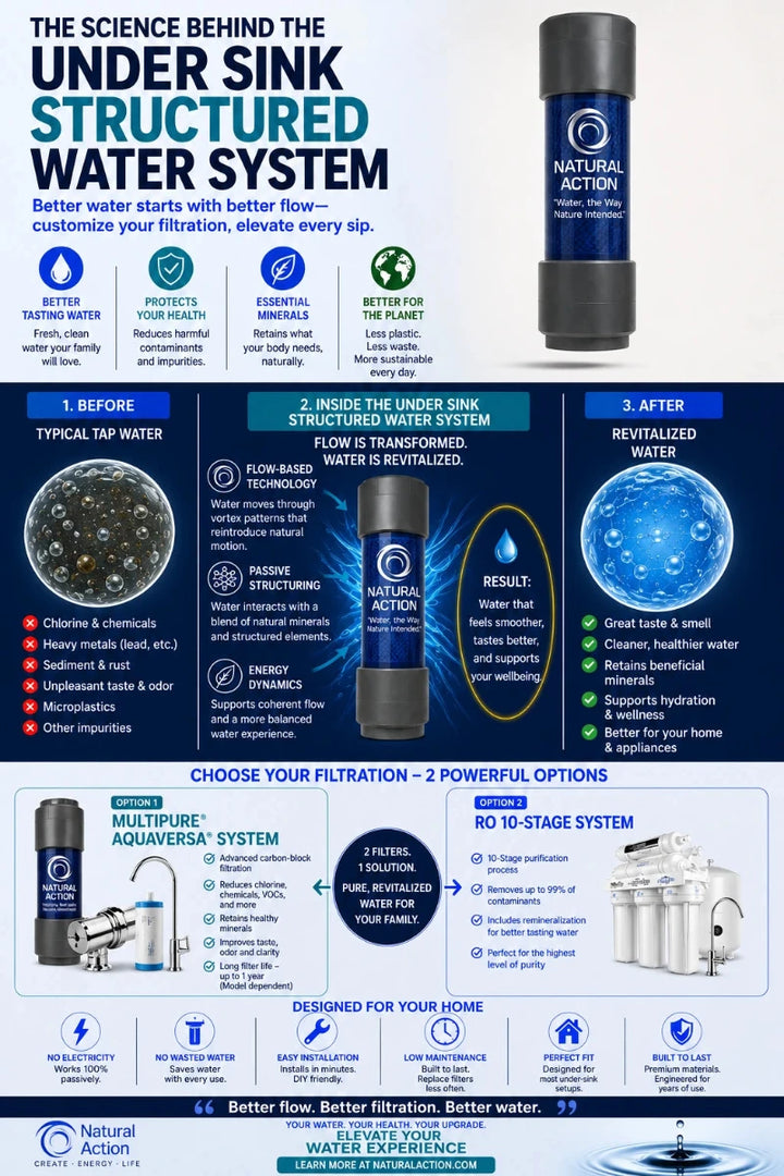 Under Sink Structured Water System